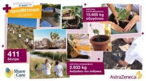 AstraZeneca: Προστατεύει το περιβάλλον με πράξεις