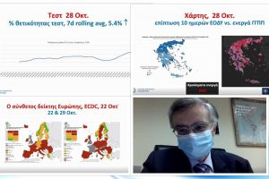 Δυσοίωνες προβλέψεις Τσιόδρα-Τι είπε σε συνέδριο