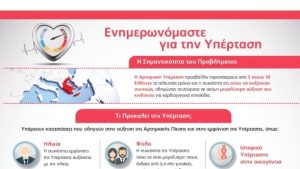 Aρτηριακή Υπέρταση: Εκπαίδευση των Επαγγελματιών Υγείας και Ενημέρωση των Ασθενών από την Menarini Hellas