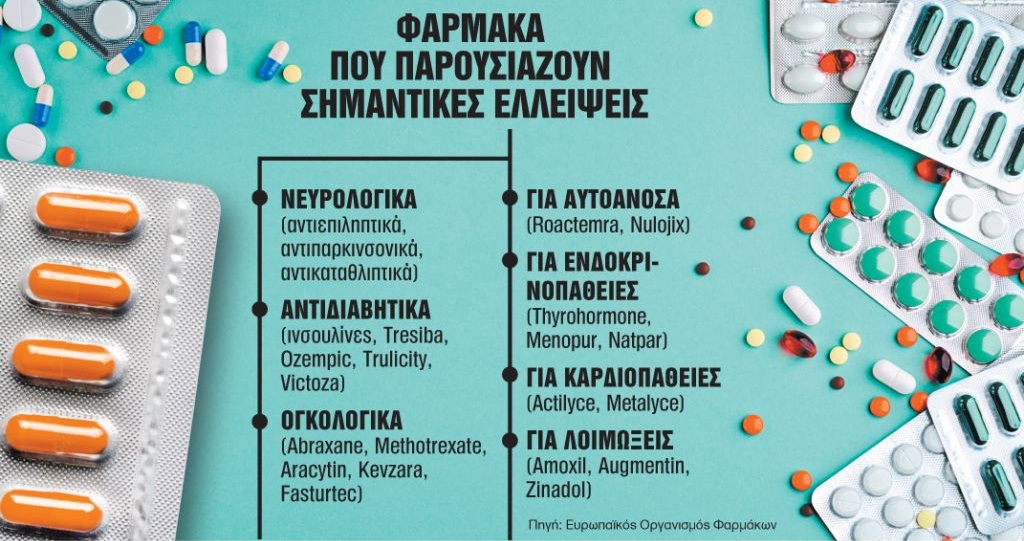 Μια ακόμη σημαντική αιτία που οδηγεί σε αυτήν τη δυσμενή συνθήκη είναι η εξαγωγή των φθηνών φαρμάκων.